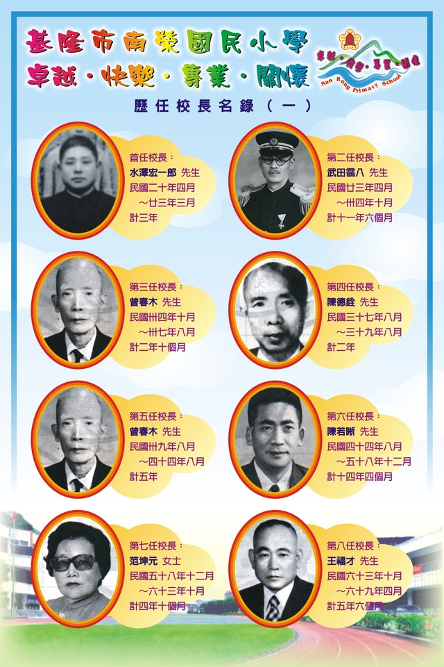 歷任校長1