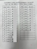 20250523財團法人白陽山慈善基金會端午節前夕贈送弱勢學生家庭素肉粽:LINE_ALBUM_20250523白陽山慈善基金會贈粽_250523_9