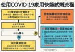 民眾使用COVID-19家用快篩試劑流程與注意事項.jpg